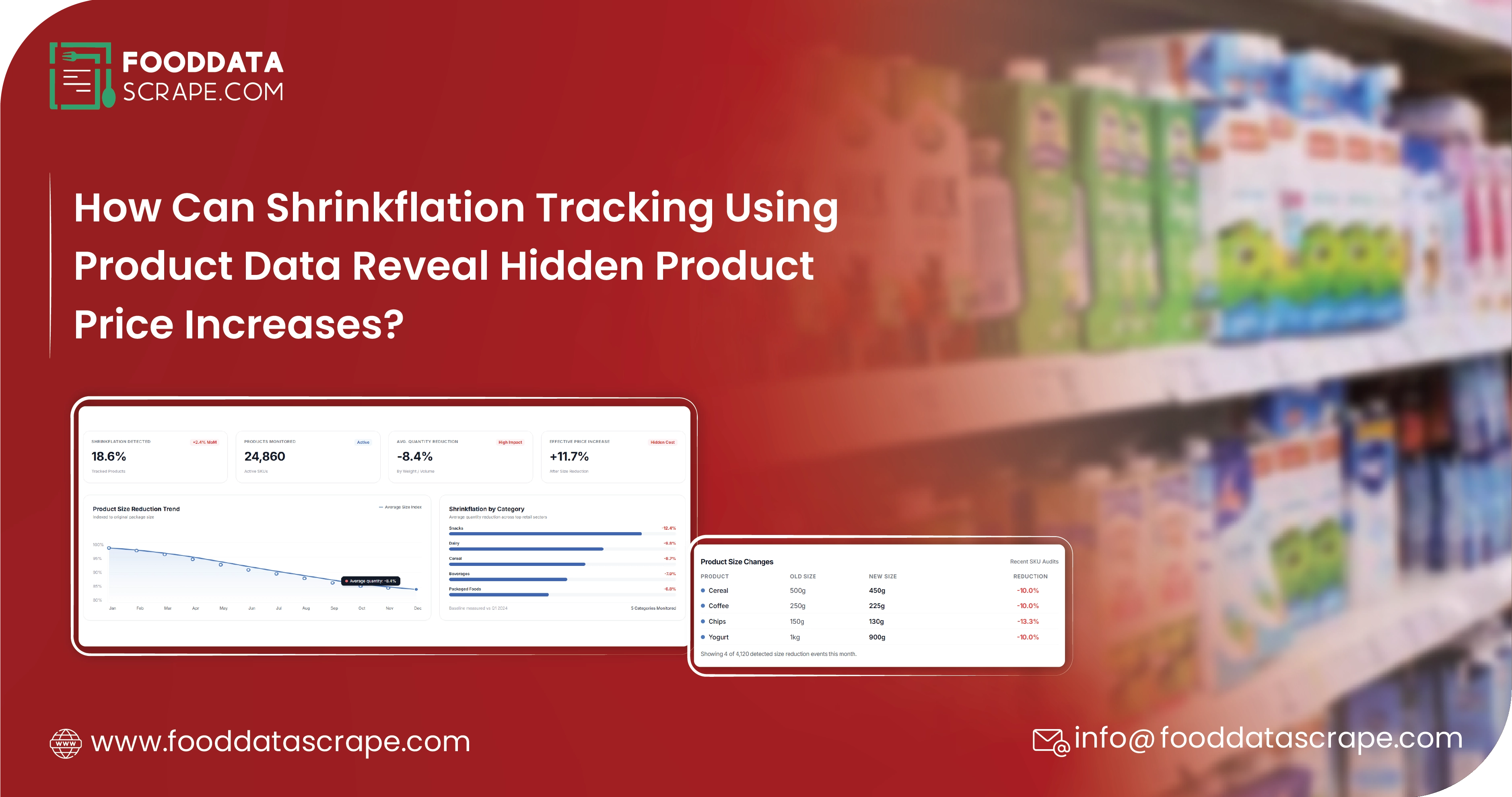 How Can Shrinkflation Tracking Using Product Data Reveal Hidden Product Price Increases?